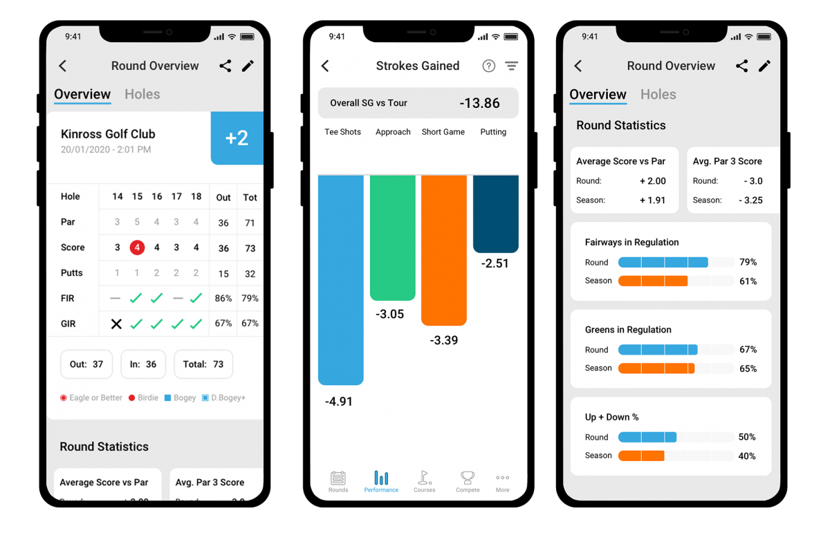 Shot Scope introduces strokes gained data to performance tracking platform