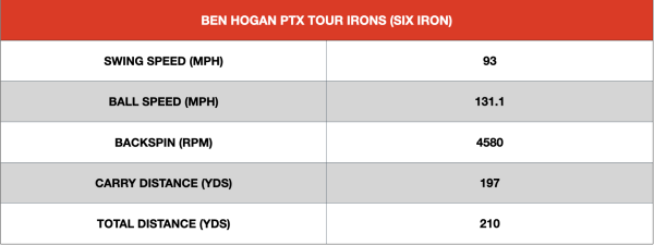 Ben Hogan PTx Tour Irons