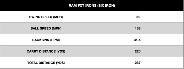 RAM FXT Irons