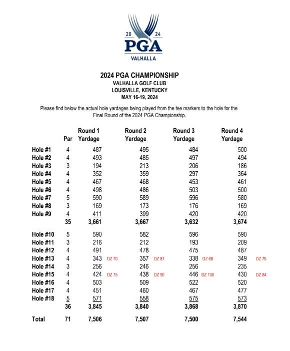 Hole Yardages