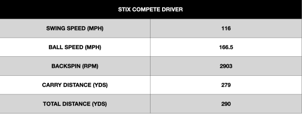 Stix Compete Driver stats