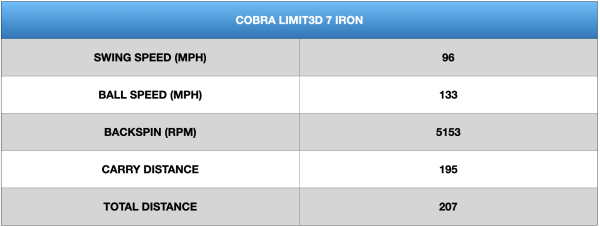 Cobra LIMIT3D Irons