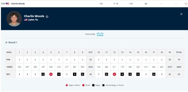 Charlie Woods' first round scorecard