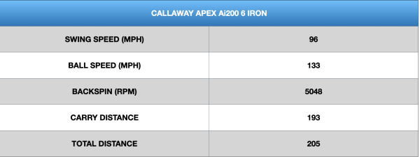 Callaway Apex Ai200 Irons