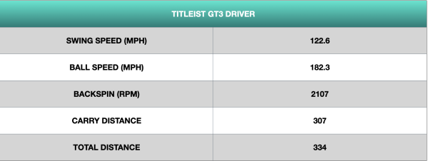 Titleist GT3 Driver Performance