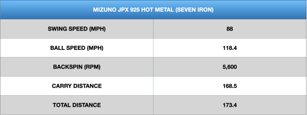 Mizuno JPX 925 Hot Metal Irons