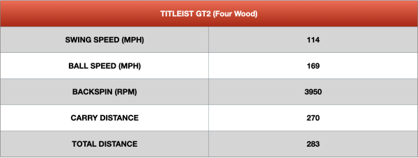 Titleist GT2 Performance