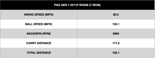 PXG Gen 7 0311P Irons