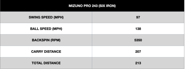 Mizuno Pro 243 Irons Performance