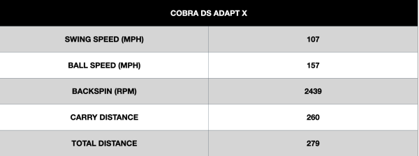 Cobra DS Adapt X Driver