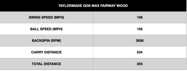 TaylorMade Qi35 Max Fairway Wood