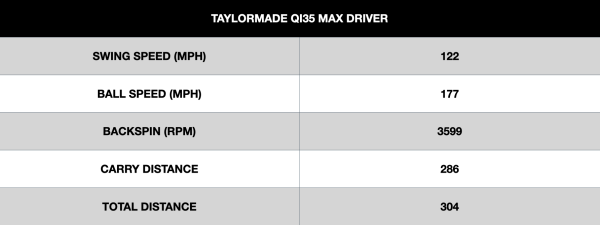 TaylorMade Qi35 Max Driver