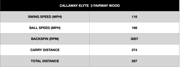 Callaway Elyte Fairway Wood