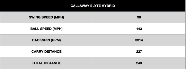 Callaway Elyte Hybrid 