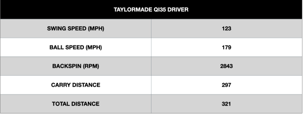 TaylorMade Qi35