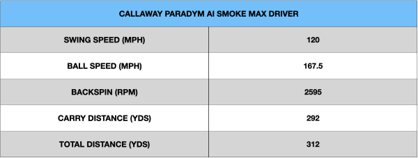 Callaway Paradym Smoke Ai Max Driver 