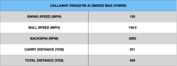 Callaway Paradym Ai Smoke Max Hybrid