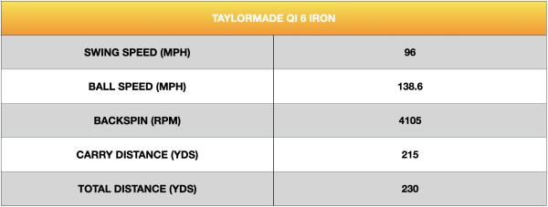 TaylorMade Qi Irons