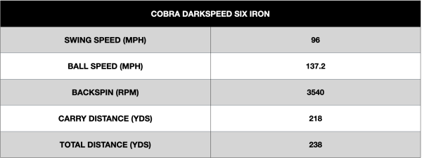 Cobra Darkspeed Irons