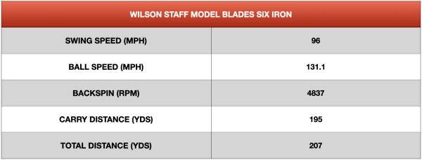 Wilson Staff Model Blades