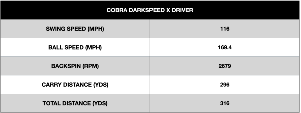 Cobra Darkspeed X Driver