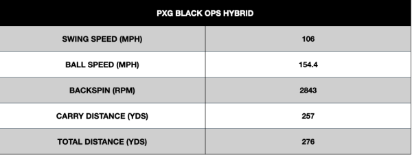 PXG Black Ops Hybrid
