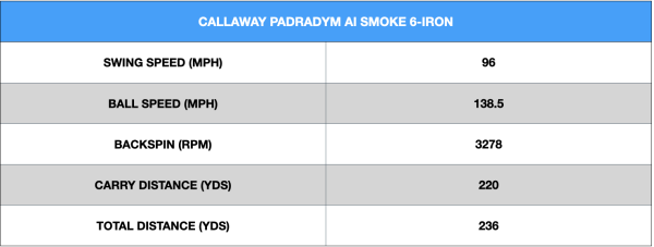 Callaway Paradym Ai Smoke Irons
