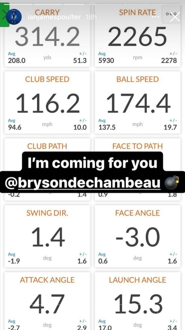 Ian Poulter takes to Instagram to announce he's GOING AFTER Bryson DeChambeau