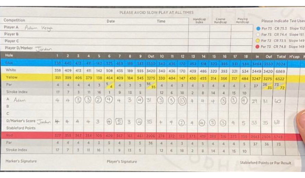 Scorecard