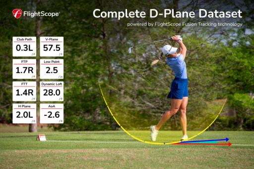 FIRST LOOK: Flightscope launches new Mevo+ pro package