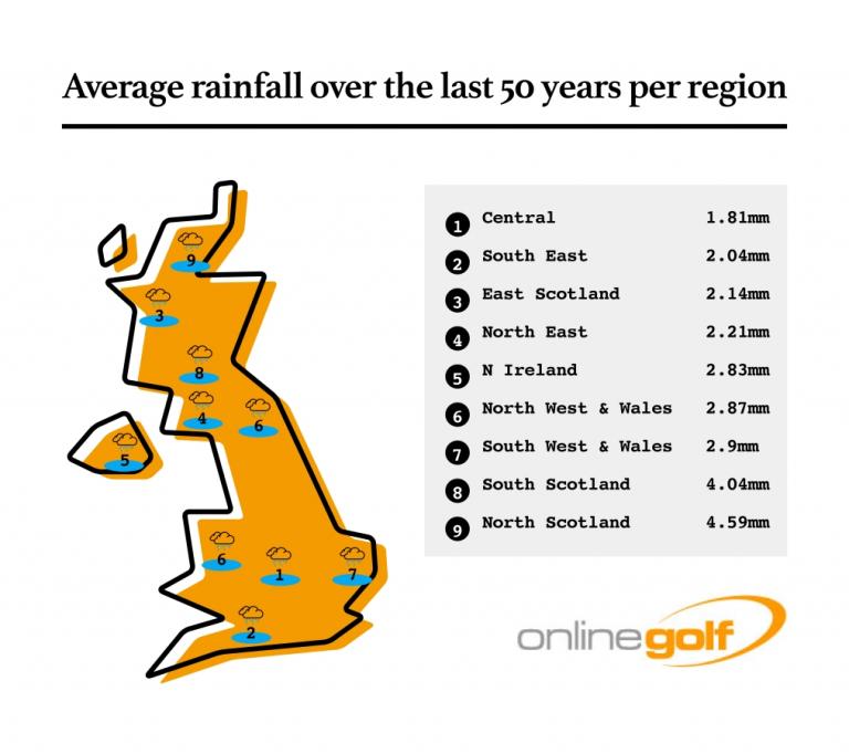 REVEALED: The UKs WETTEST and DRIEST golf courses in 2022