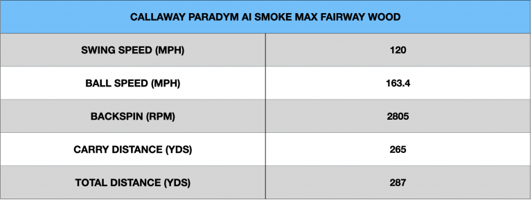 Callaway Paradym Ai Smoke Max Fairway Wood