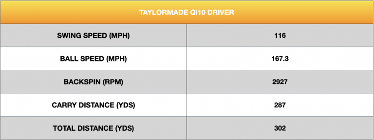 TaylorMade Qi10 Driver Review