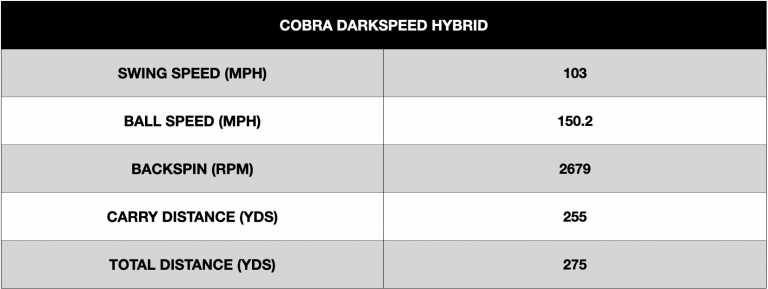 Cobra Darkspeed Hybrid Review