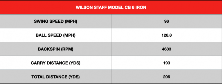 Wilson Staff Model CB Irons