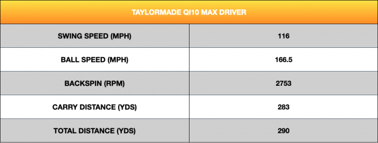 TaylorMade Qi10 Max Driver