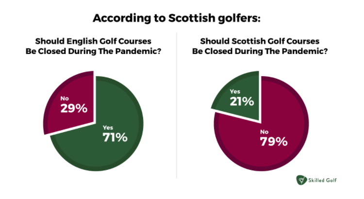 POLL: "I spoke to 1,000 golfers across Britain and what I found shocked me!"