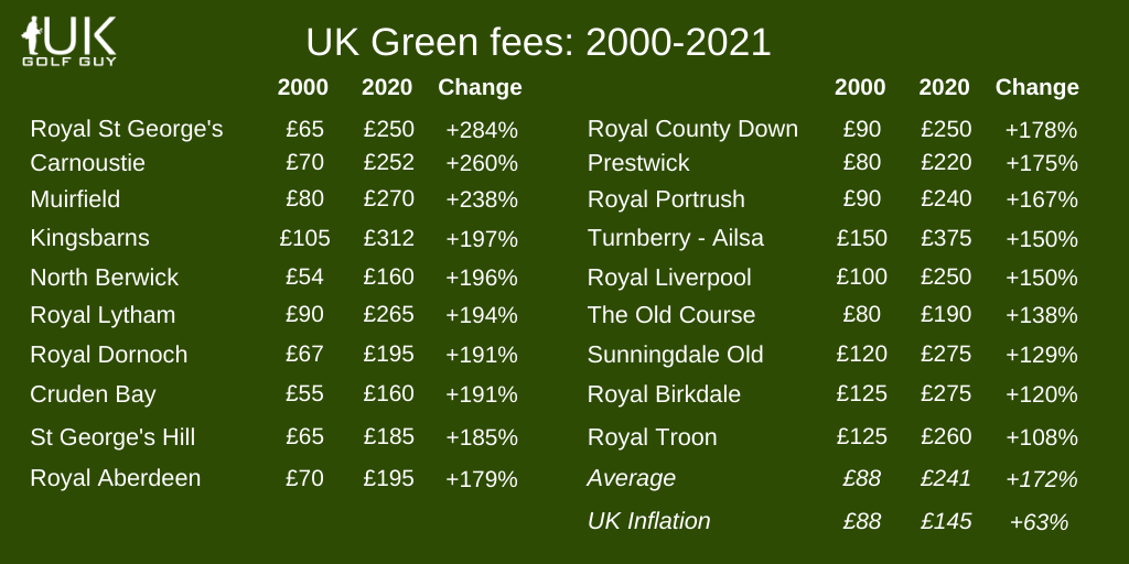 UK clubs should turn to domestic market when green fee recession comes