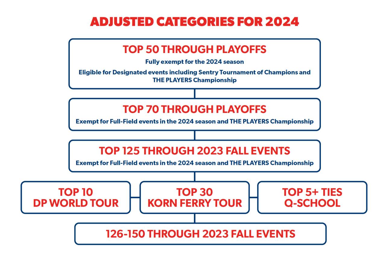 Tour pro: 'Unexpected' PGA Tour announcement caught DPWT bosses by surprise