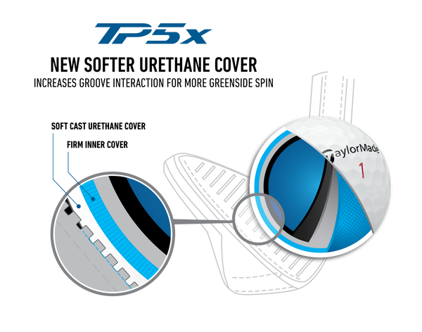 TaylorMade Golf introduces new TP5 and TP5x golf balls