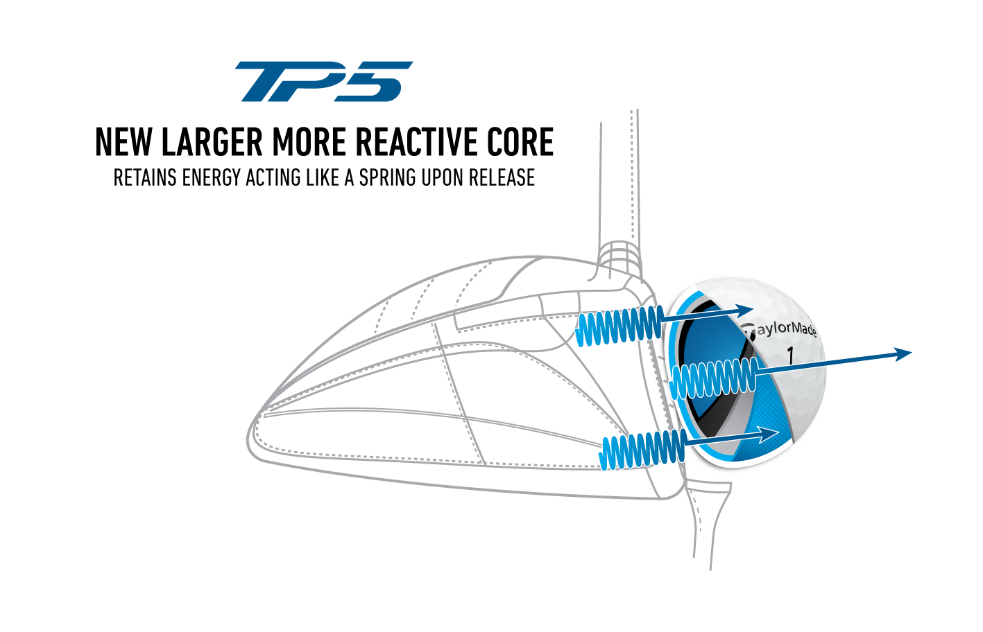 TaylorMade Golf introduces new TP5 and TP5x golf balls