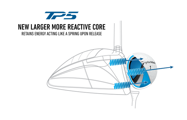 TaylorMade Golf introduces new TP5 and TP5x golf balls