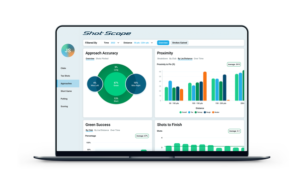 New Shot Scope user dashboard to help golfers improve by managing their data