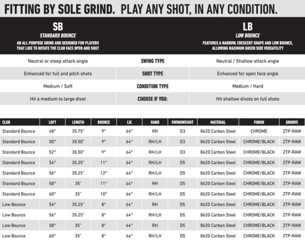 TaylorMade introduces raw design in new Milled Grind 2 wedges