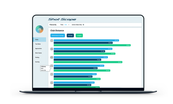 New Shot Scope user dashboard to help golfers improve by managing their data