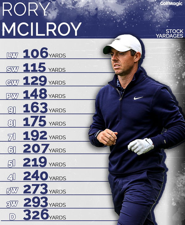 Rory McIlroy averages 326 YARDS OFF THE TEE ahead of Irish Open on European Tour