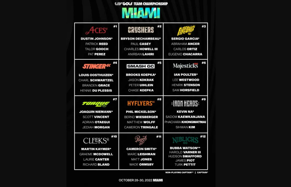 LIV Golf Team Championship in Miami: How does it work?