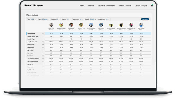 NEW Shot Scope Academy: on-course tracking system connecting golfers and coaches