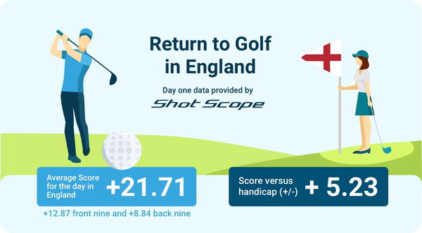 REVEALED: The AVERAGE SCORE for English golfers on Monday!