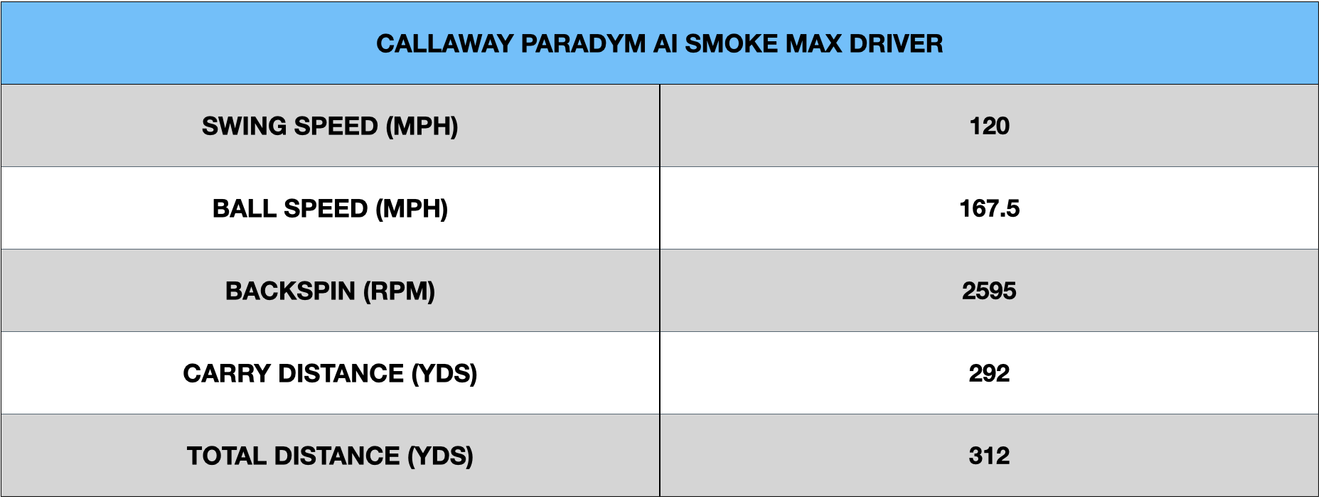 Callaway Paradym Smoke Ai Max Driver 